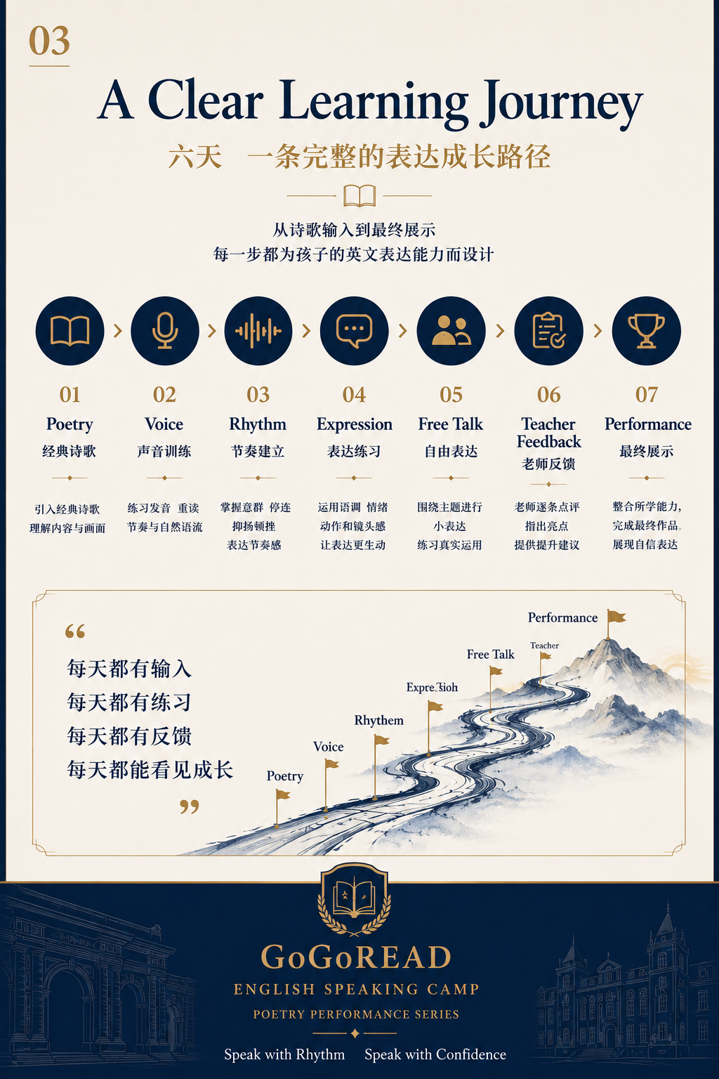 GoGoREAD Learning Journey — 六天完整路径